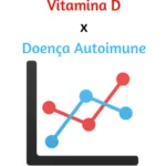 Gráfico a mostrar correlação entre vitamina D e doença autoimune — O que precisa saber sobre a vitamina D